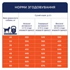 Клуб 4 Лапи Adult Large Breeds Duck - сухий корм з качкою для дорослих собак великих порід - 5