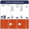 Клуб 4 Лапи Adult Small Breeds - сухий корм для дорослих собак малих порід - 7