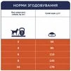 Клуб 4 Лапи Adult Small Breeds Lamb &amp; Rice - гіпоалергенний сухий корм з ягням та рисом для дорослих собак малих порід - 7