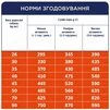 Клуб 4 Лапи Adult Large Breeds - сухий корм для дорослих собак великих порід - 6