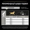 Purina Pro Plan Dog Adult Large Athletic Sensitive Digestion Lamb Сухий корм з ягням для дорослих собак великих порід атлетичної статури із чутливим травленням - 10