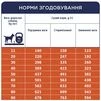 Клуб 4 Лапи Adult Medium &amp; Large Breeds Light - сухий корм з індичкою для середніх і великих собак схильних до ожиріння (контроль ваги) - 7