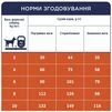 Клуб 4 Лапи Adult Small Breeds Light - сухий корм з індичкою для дорослих собак малих порід схильних до ожиріння (контроль ваги) - 7