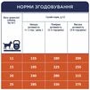 Клуб 4 Лапи Adult Medium Breeds - cухий корм для дорослих собак середніх порід - 8