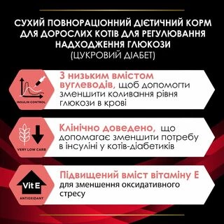 Purina Pro Plan Veterinary Diets DM Diabetes Managment Сухий корм для котів з цукровим діабетом