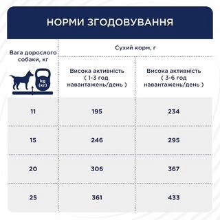 Клуб 4 Лапи Active Adult Medium Breed - сухий корм для дорослих активних собак середніх порід
