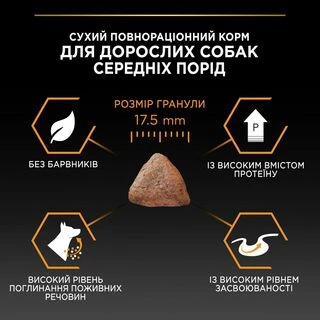 Purina Pro Plan Dog Adult Medium Everyday Nutrion Сухий корм з куркою для дорослих собак середніх порід