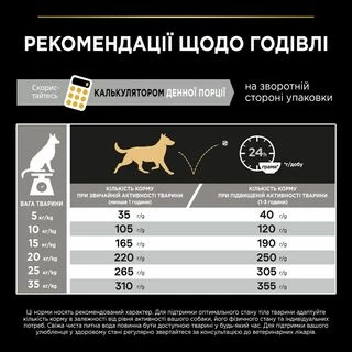 Purina Pro Plan Dog Adult Medium Everyday Nutrion Сухий корм з куркою для дорослих собак середніх порід
