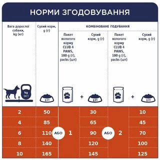 Клуб 4 Лапи Adult Small Breeds - сухий корм для дорослих собак малих порід