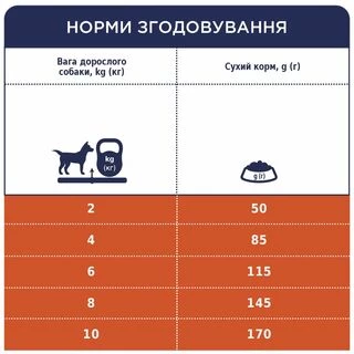 Клуб 4 Лапи Adult Small Breeds Lamb &amp; Rice - гіпоалергенний сухий корм з ягням та рисом для дорослих собак малих порід