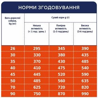 Клуб 4 Лапи Adult Large Breeds - сухий корм для дорослих собак великих порід