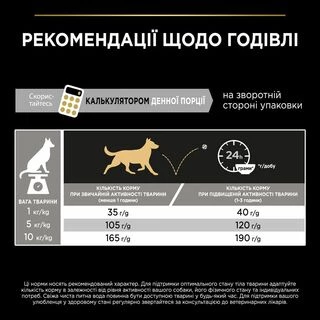 Purina Pro Plan Dog Adult Small &amp; Mini Everyday Nutrion Сухий корм з куркою для дорослих собак малих і мініатюрних порід