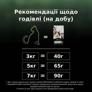 Purina Pro Plan LiveClear Sterilised Turkey Сухий кормдля дорослих котів для зменшення алергенів на шерсті та після стерилізації, з індичкою