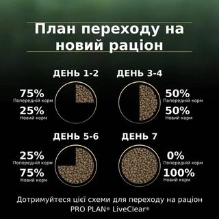 Purina Pro Plan LiveClear Sterilised Turkey Сухий кормдля дорослих котів для зменшення алергенів на шерсті та після стерилізації, з індичкою