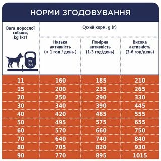 Клуб 4 Лапи Adult All Breeds Lamb &amp; Rice - гіпоалергенний сухий корм з ягням та рисом для дорослих собак всіх порід