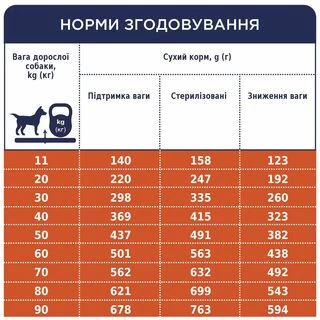 Клуб 4 Лапи Adult Medium &amp; Large Breeds Light - сухий корм з індичкою для середніх і великих собак схильних до ожиріння (контроль ваги)