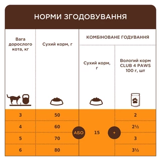 Клуб 4 Лапи Adult Cats Urinary Health - сухий корм для профілактики сечокам'яної хвороби у котів