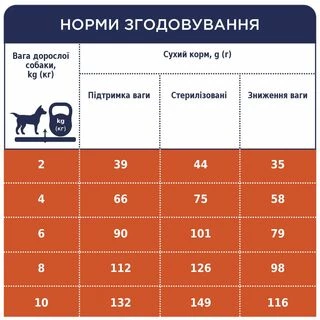 Клуб 4 Лапи Adult Small Breeds Light - сухий корм з індичкою для дорослих собак малих порід схильних до ожиріння (контроль ваги)