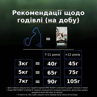 Purina Pro Plan LiveClear Sterilised Senior Turkey Сухий корм для котів від 7 років для зменшення алергенів на шерсті та після стерилізації, з індичкою