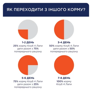 Клуб 4 Лапи Adult Small Breeds Duck - сухий корм з качкою для дорослих собак малих порід