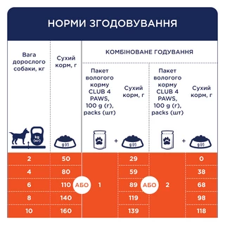 Клуб 4 Лапи Adult Small Breeds Duck - сухий корм з качкою для дорослих собак малих порід