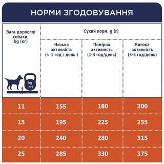 Клуб 4 Лапи Adult Medium Breeds - cухий корм для дорослих собак середніх порід