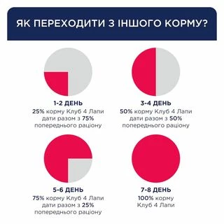 Клуб 4 Лапи Active Adult Medium Breed - сухий корм для дорослих активних собак середніх порід